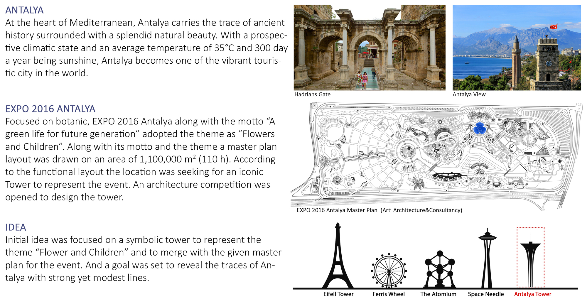 EXPO 2016 Antalya — Master Plan